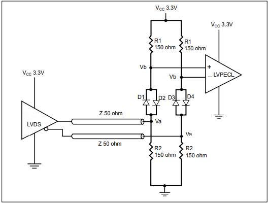 LVDS to LVPECL interface using diodes