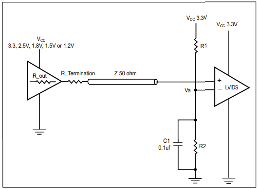 Single-Ended Signal to LVDS