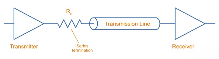 Transmission Line Terminations