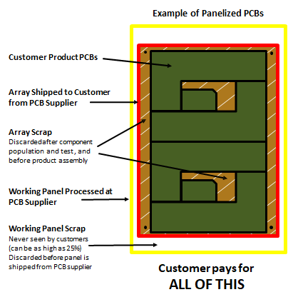 PCB Panelization methods and types - Electronics System Design Best ...